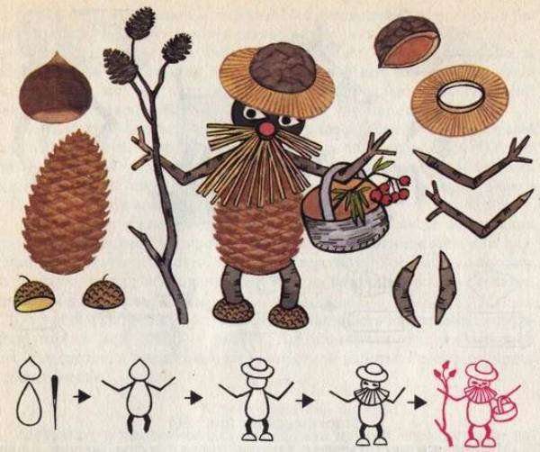 Схема создания домового из шишки