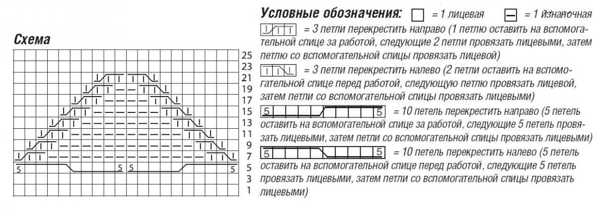 Схемы узоров для перчаток спицами, пример 9