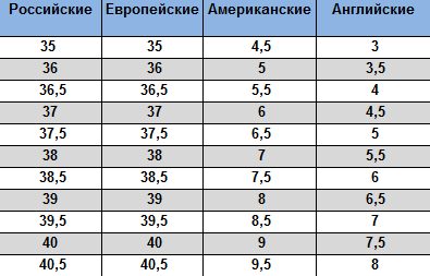Таблица размеров обуви для женщин.