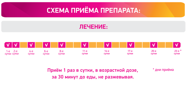 Схема лечения герпеса