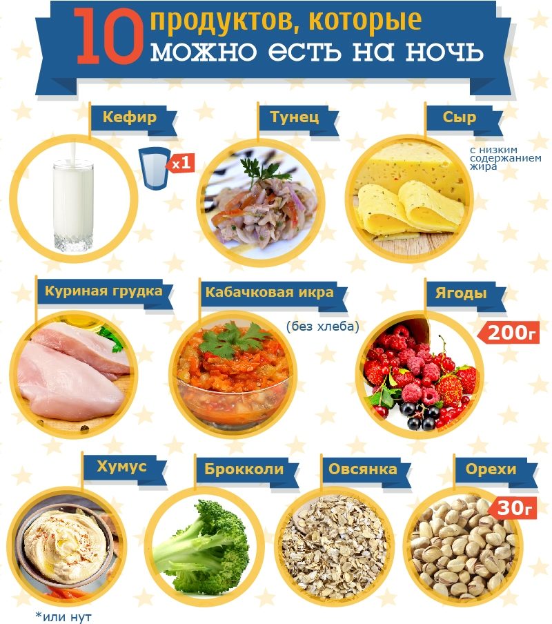 Продукты, которыми можно ужинать, чтобы ночью не хотелось есть.