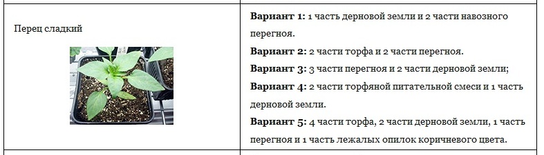 Варианты грунта для сладкого перца.