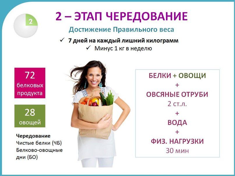 Правила второго этапа диеты дюкана