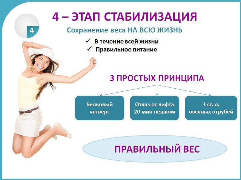 Правила четвертого этапа диеты дюкана
