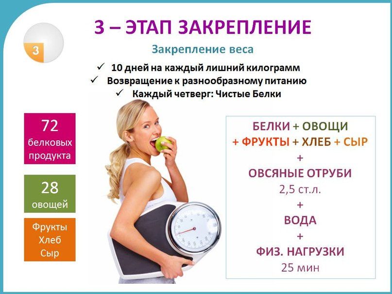 Правила третьего этапа диеты дюкана