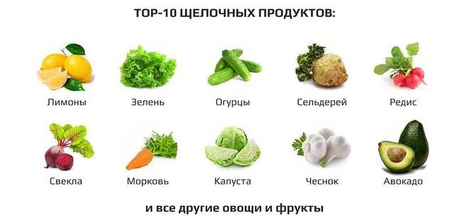 Ощелачивание организма при раке