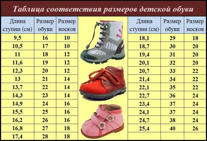Таблица детских размеров обуви