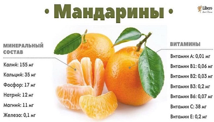Витамины и микроэлементы в мандаринах