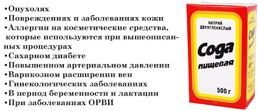 Противопоказания соды