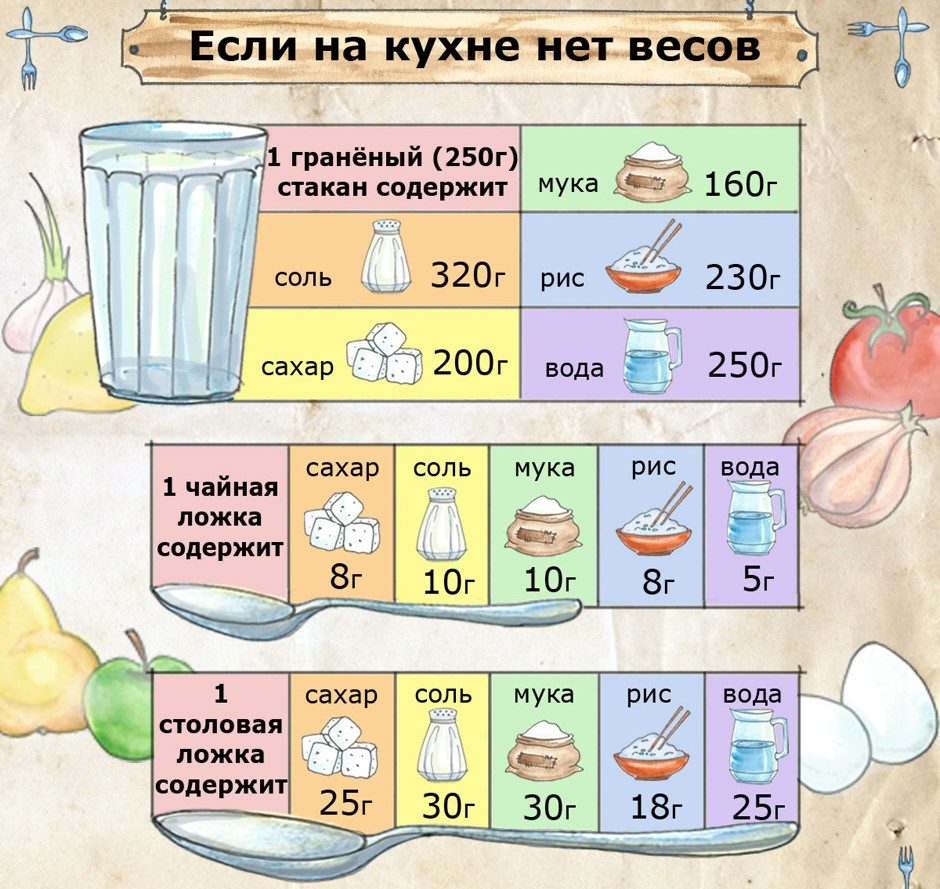 =отмеряем молоко и сметану ложками