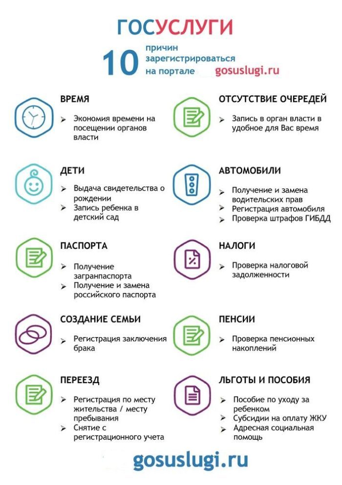 В использовании сайта много положительных сторон