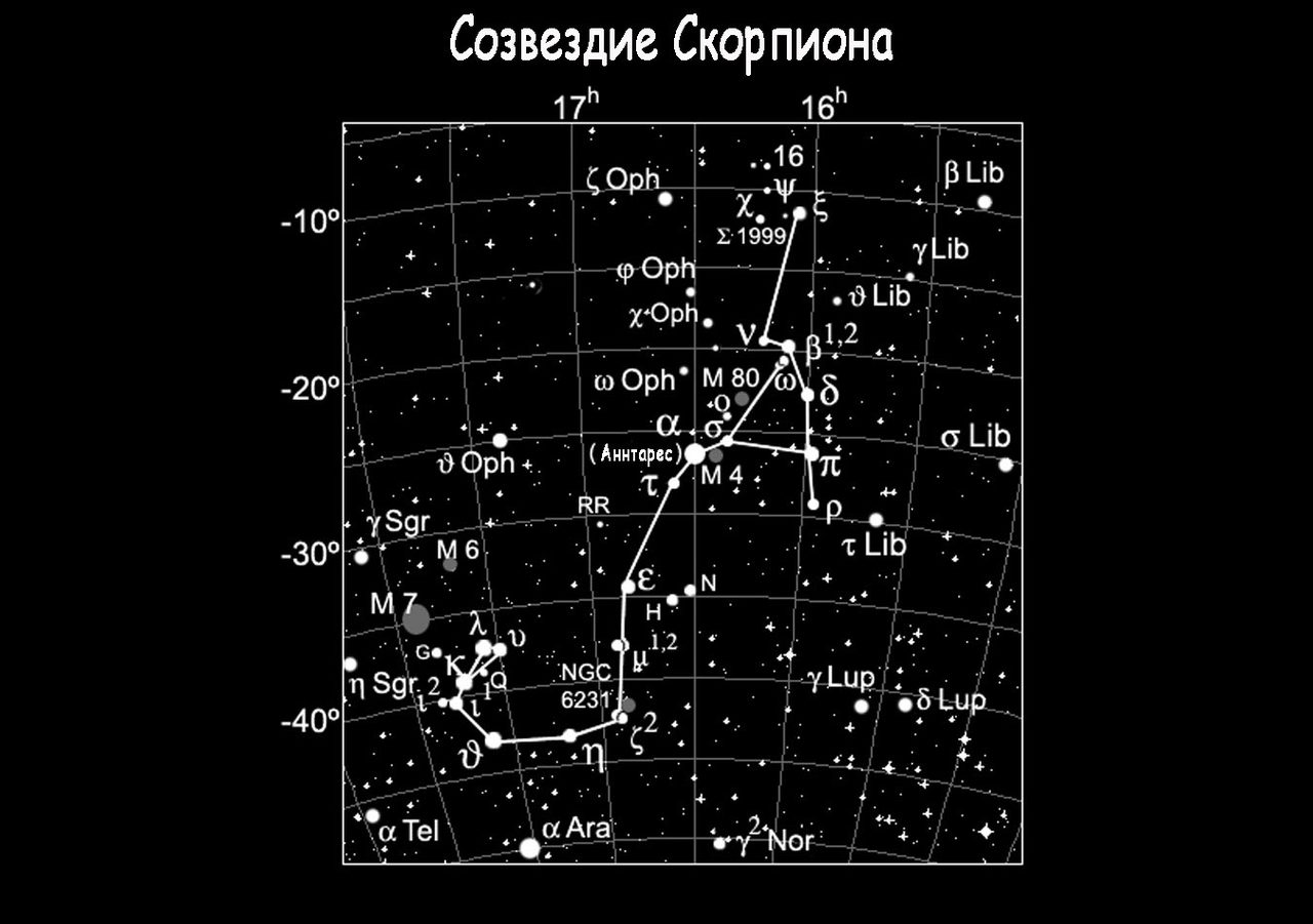 Как выглядит знак зодиака и созвездия на небе скорпиона?