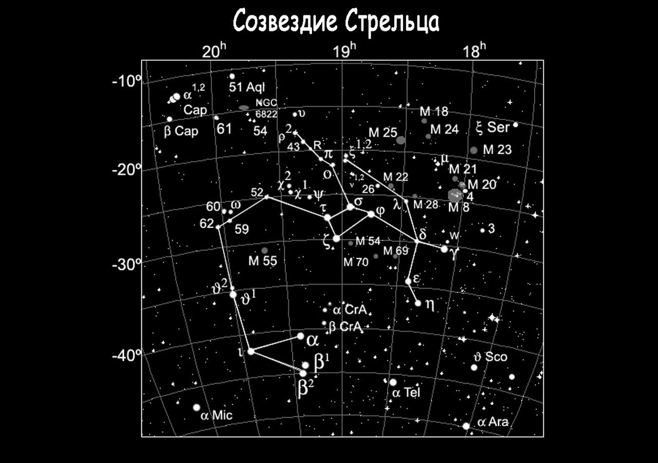 Как выглядит знак зодиака и созвездия на небе стрельца?