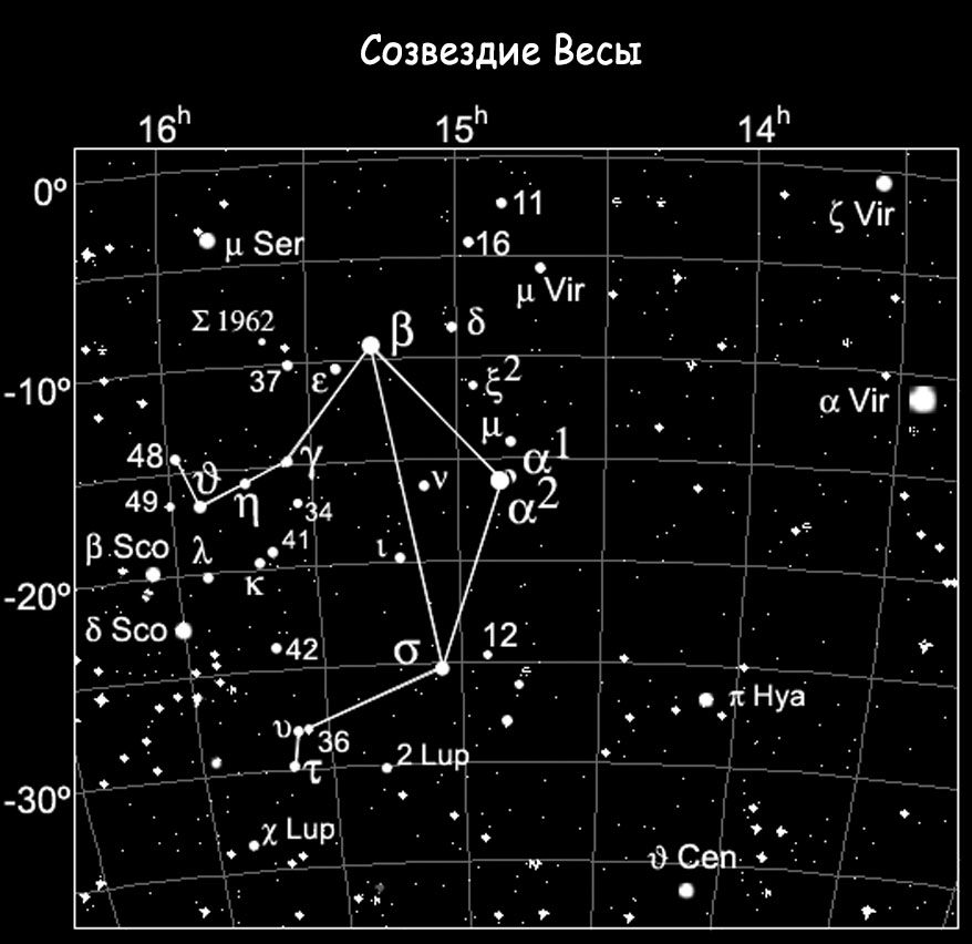 Как выглядит знак зодиака и созвездия на небе весы?