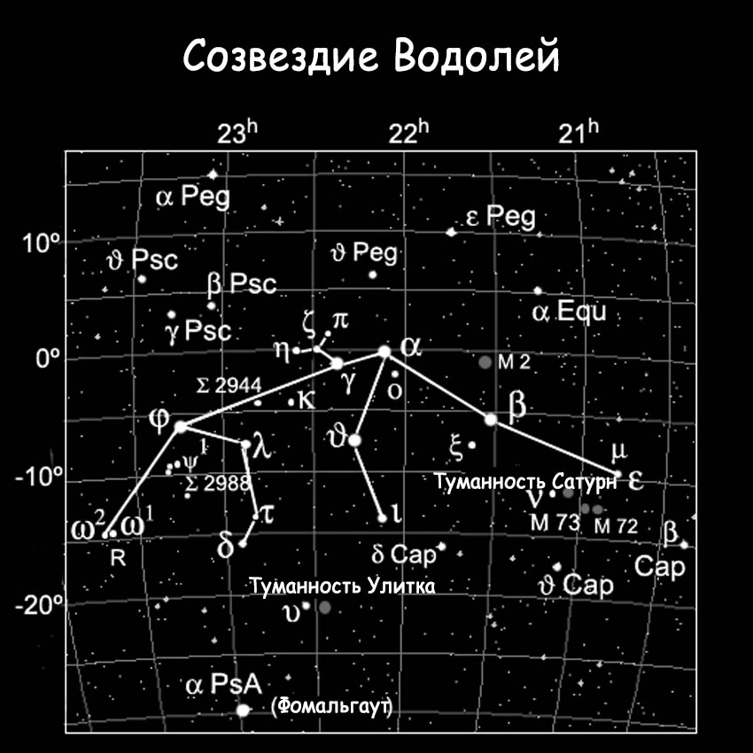 Как выглядит знак зодиака и созвездия на небе водолея?