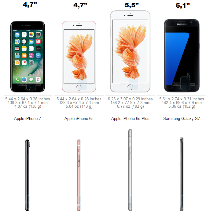 Габаритные размеры айфонов 7, 7 plus, 6, 6s, 6 plus, 5, 5s, 4 в сантиметрах