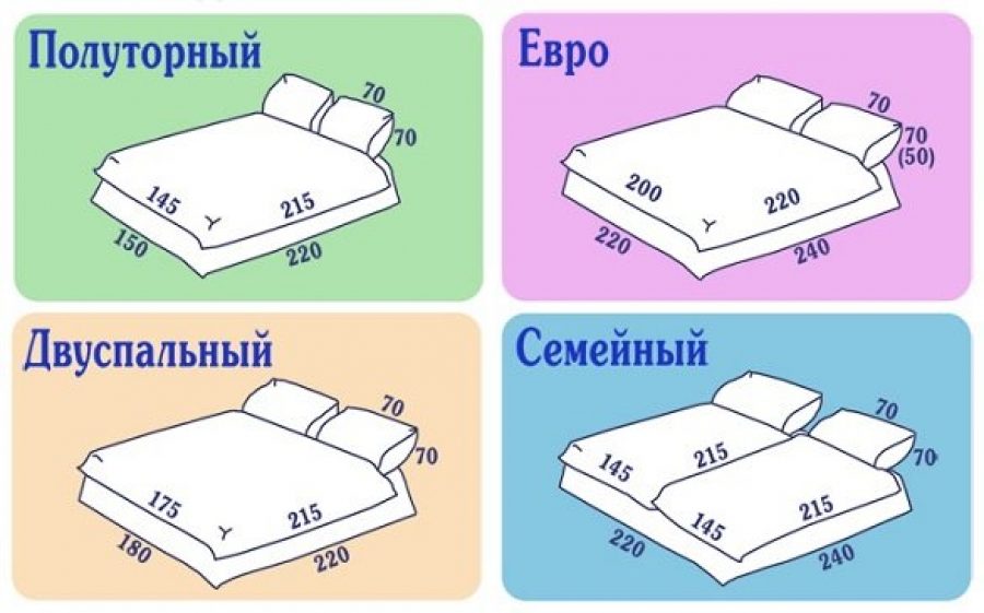 Размеры 2 спального постельного белья и комплектов на алиэкспресс: таблица