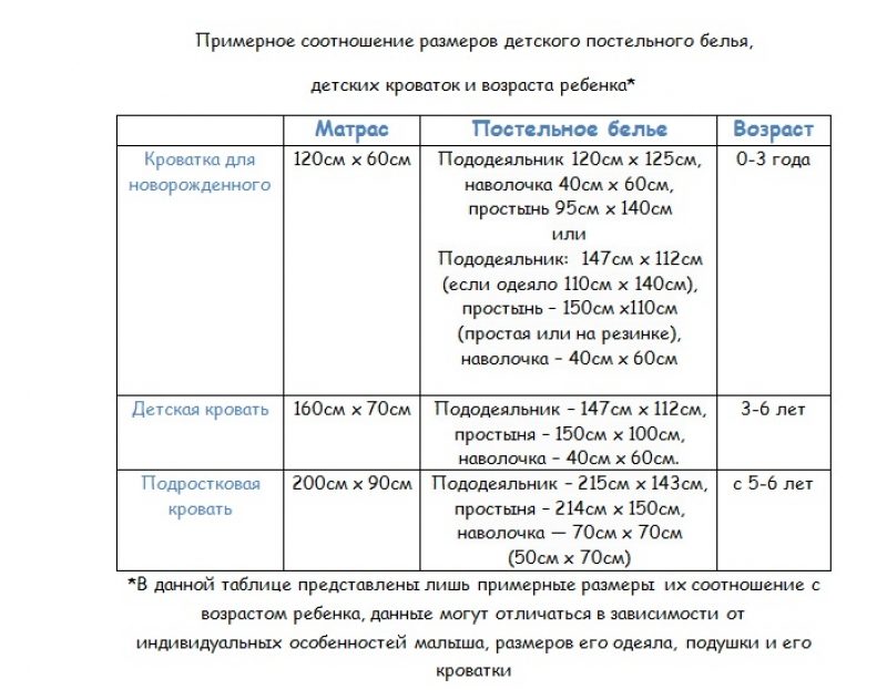 Размеры детского постельного белья и комплектов на алиэкспресс: таблица
