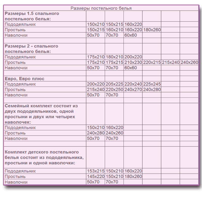 Евро-размеры постельного белья и комплектов на алиэкспресс: таблица