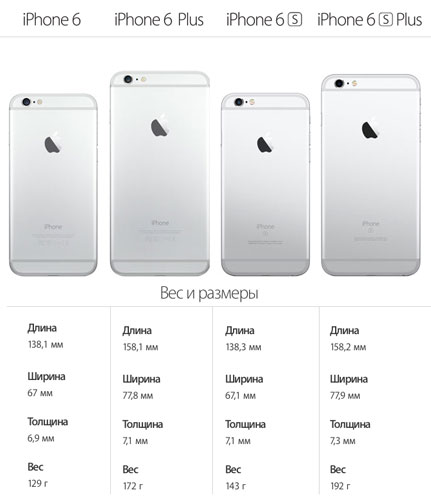 Сравнение размеров айфона 6, 6s, 6 плюс