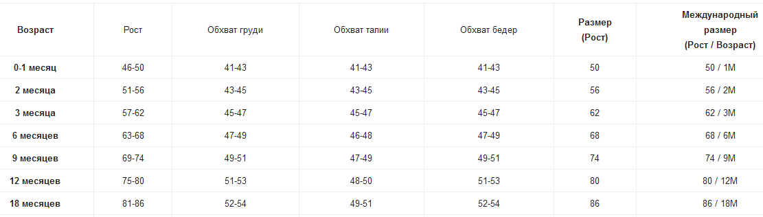 Ламода - как определить размер одежды ребенка?