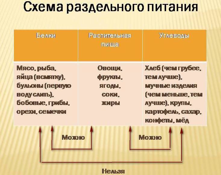 Как снизить кислотность и поднять ph крови?