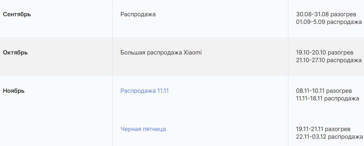 График распродаж на алиэкспресс на 2025 год