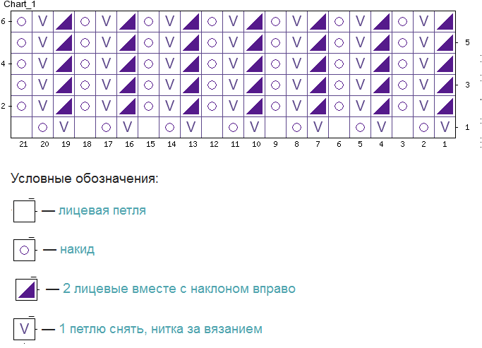 Схема узора английская резинка