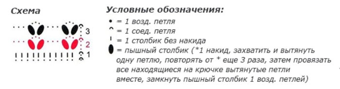 Схема вязания рисунка