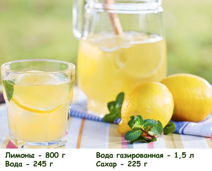 Ингредиенты