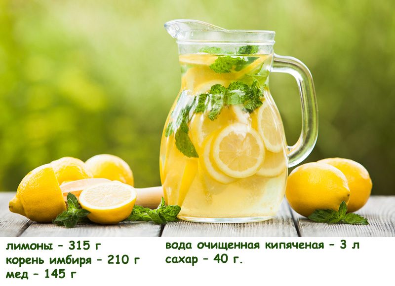 Ингредиенты