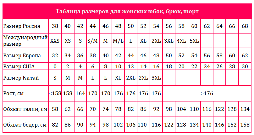 Таблица размеров для женских юбок, брюк, шорт