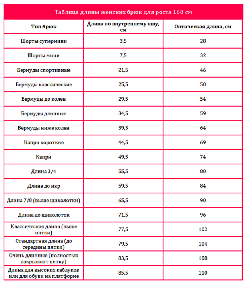 Таблицы длины для женских брюк разных типов