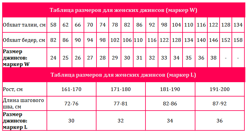 Таблица размеров женских джинсов