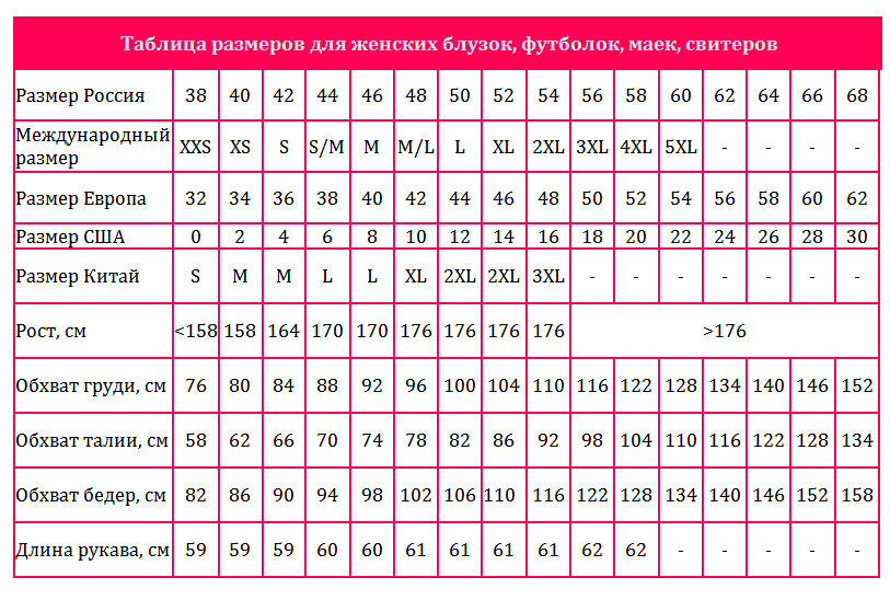 Таблица рзмеров для женских блузок, футболок, маек, свитеров