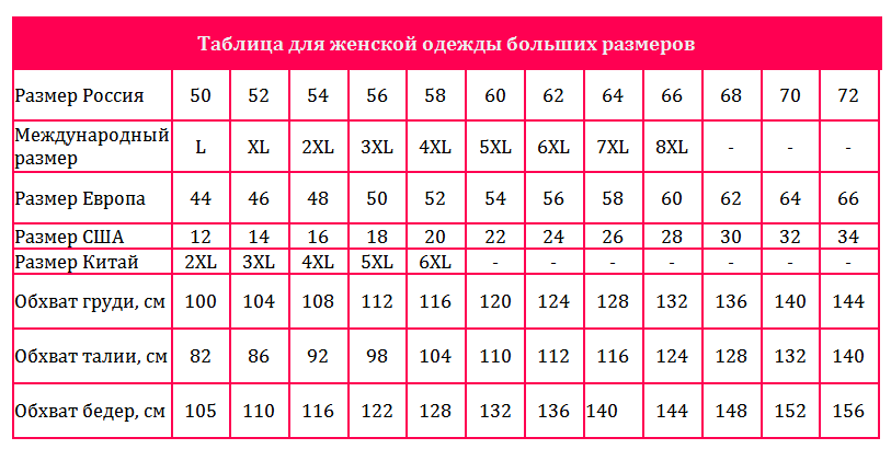 Таблица для женской одежды больших размеров