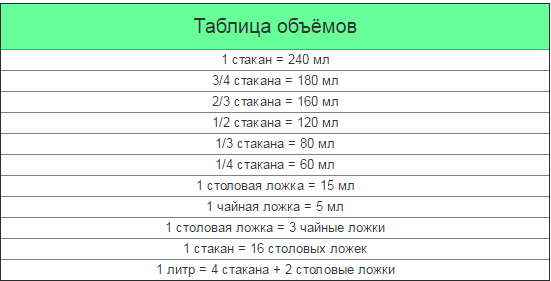 Таблица объемов