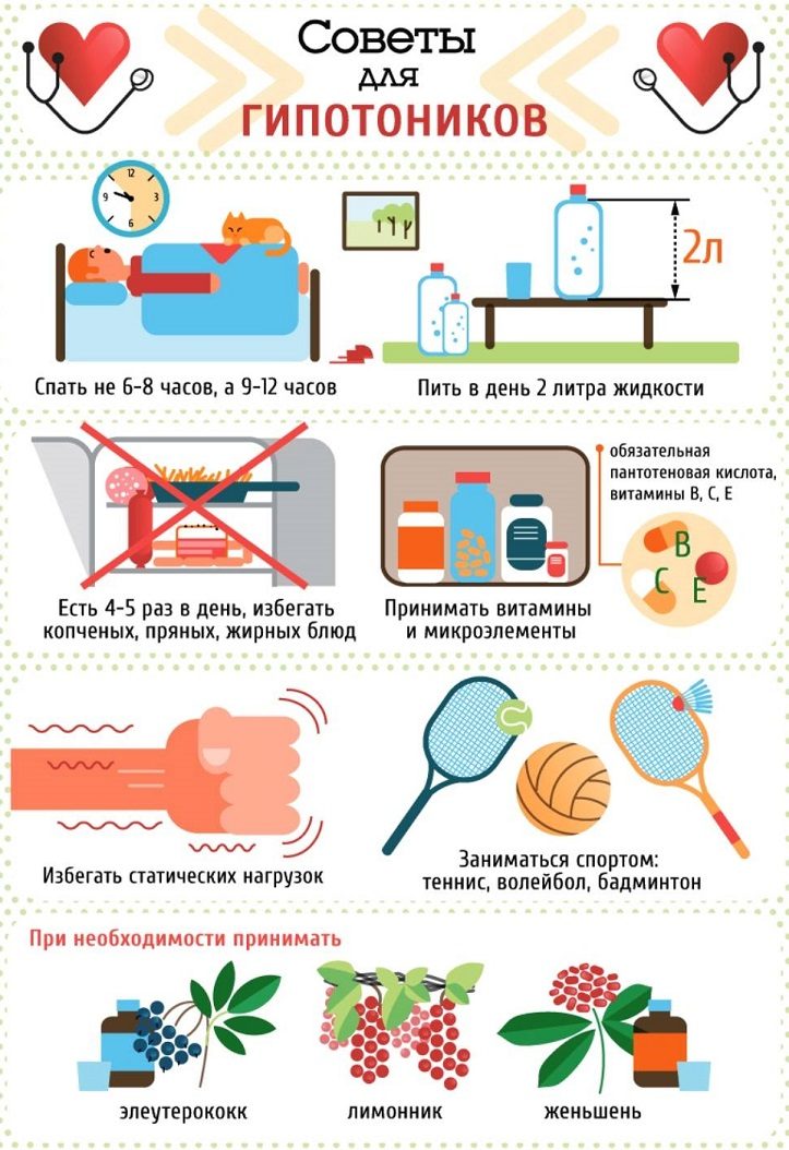 Советы гипотоникам