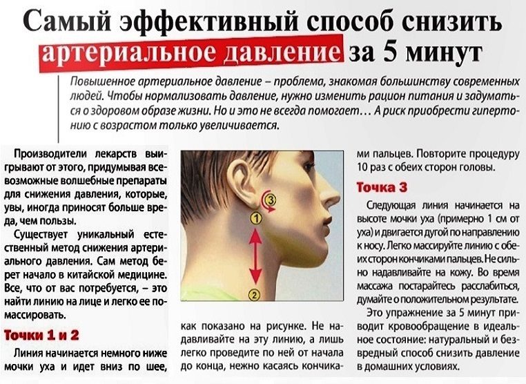 Снижаем давление с помощью китайской медицины