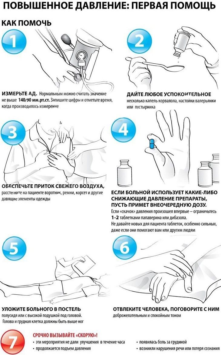 Первая помощь при повышенном давлении