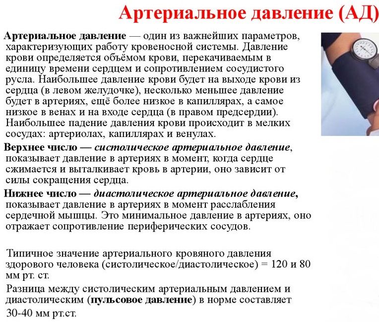 Систолическое и диастолическое давление