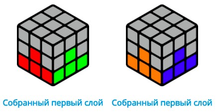 Первый слой с центром одного цвета