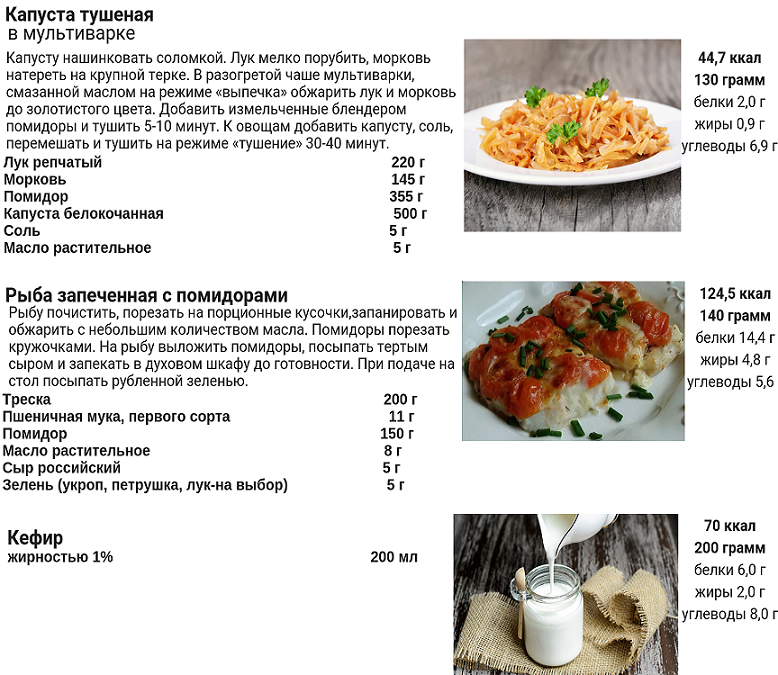 Рецепты блюд с подсчетом килокалорий