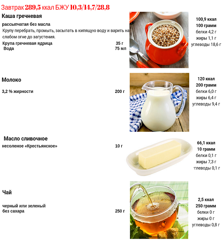 Рецепты блюд с подсчетом килокалорий