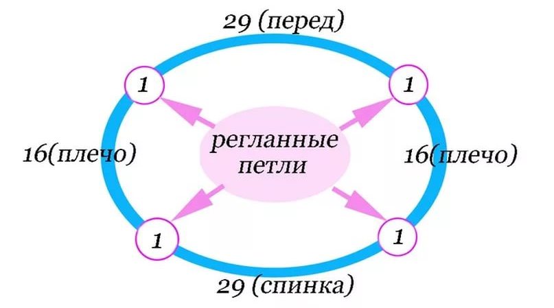 Простая женская манишка на 4 спицах для начинающих: схема