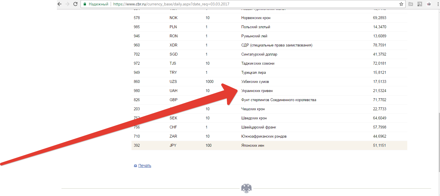 Курс гривны украинской за текущее число