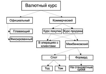 Сущность валютного курса