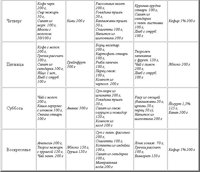 Меню диеты 1 500 ккал на 4 суток