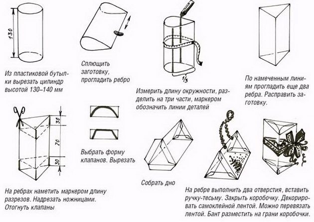 Корбка из утылки 2