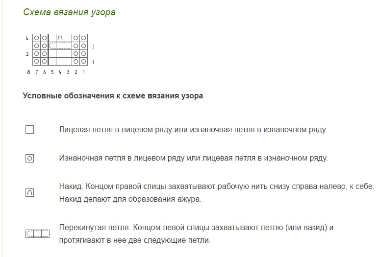 Схема узора замочек с расшифровкой условных обозначений